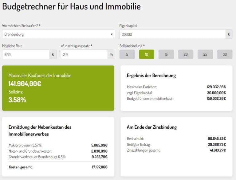 Wie viel Kredit bekommt man bei 2000 € netto?